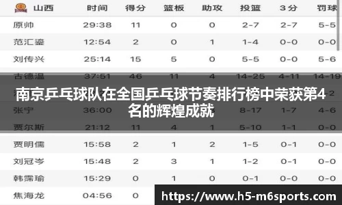南京乒乓球队在全国乒乓球节奏排行榜中荣获第4名的辉煌成就